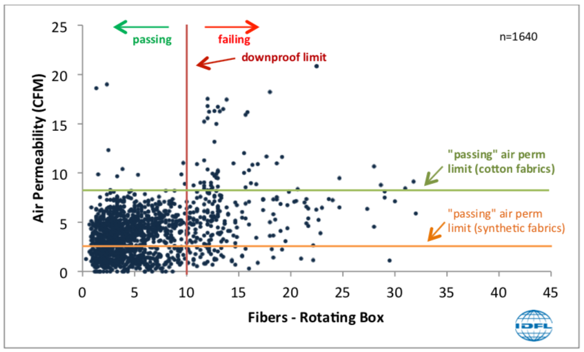 The difference between Breathability and Air permeability. : r